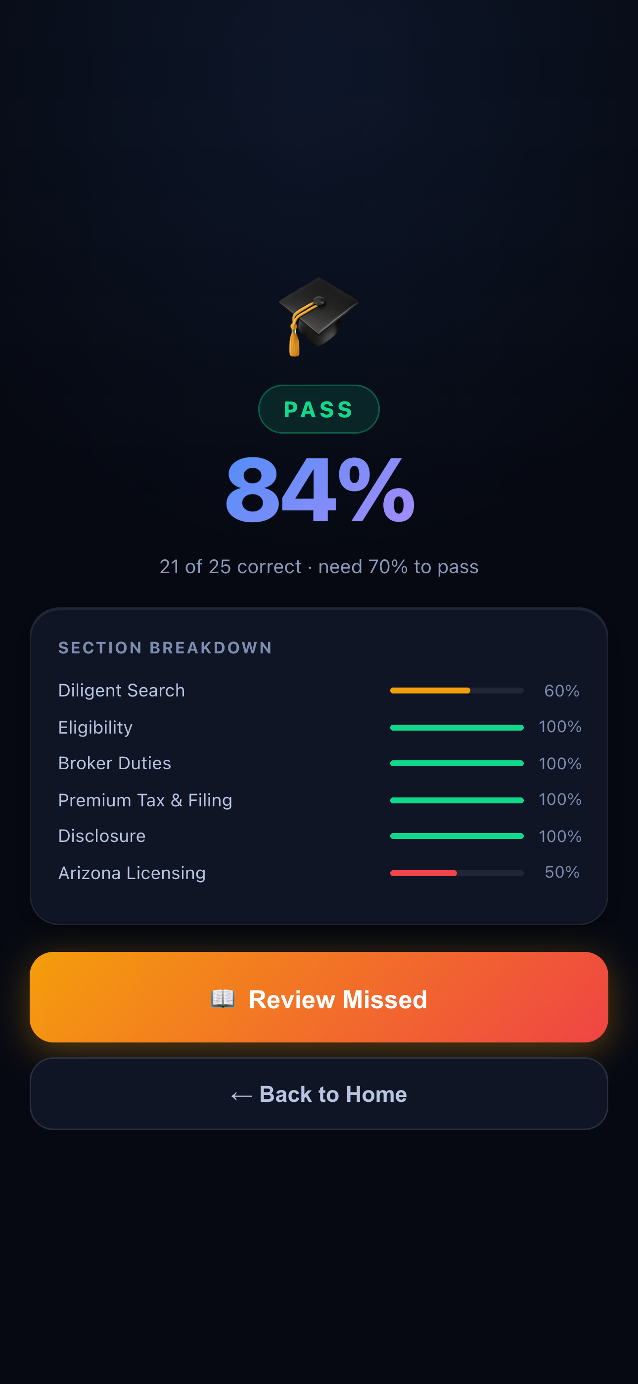 Exam simulation